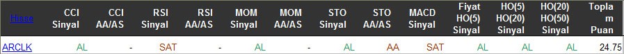 AL sinyali veren hisseler 16-03-2016