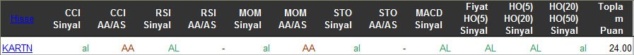 AL sinyali veren hisseler 16-03-2016