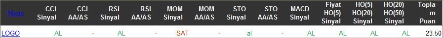 AL sinyali veren hisseler 16-03-2016