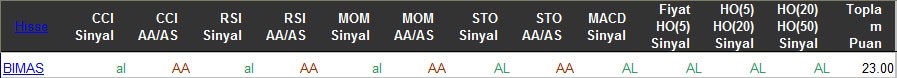 AL sinyali veren hisseler 16-03-2016