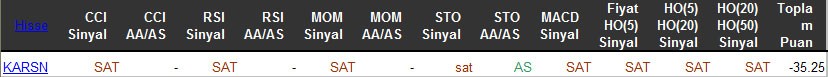 SAT sinyali veren hisseler 16-03-2016