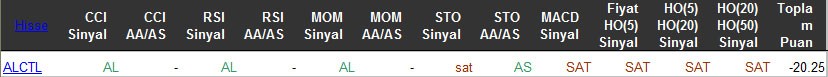 SAT sinyali veren hisseler 16-03-2016