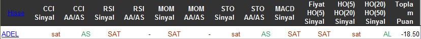 SAT sinyali veren hisseler 16-03-2016