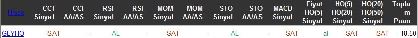 SAT sinyali veren hisseler 16-03-2016