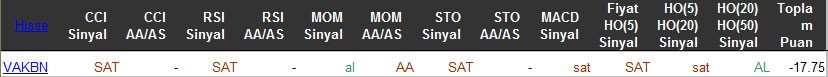 SAT sinyali veren hisseler 16-03-2016