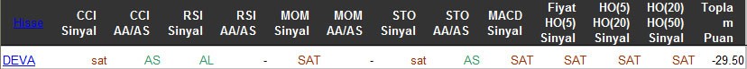 SAT sinyali veren hisseler 16-03-2016