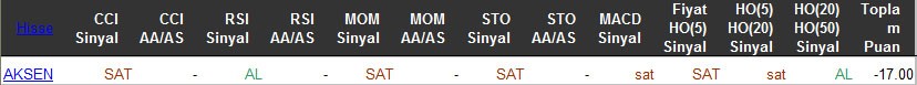 SAT sinyali veren hisseler 16-03-2016