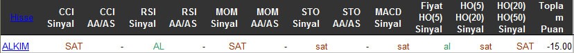 SAT sinyali veren hisseler 16-03-2016