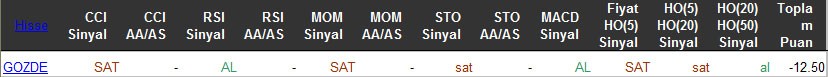 SAT sinyali veren hisseler 16-03-2016