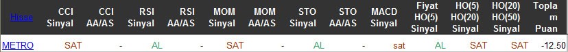 SAT sinyali veren hisseler 16-03-2016