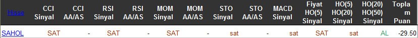 SAT sinyali veren hisseler 16-03-2016