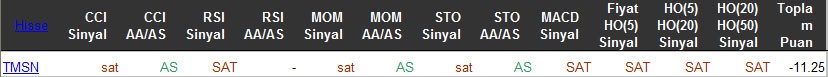 SAT sinyali veren hisseler 16-03-2016