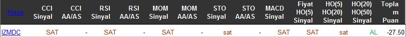 SAT sinyali veren hisseler 16-03-2016