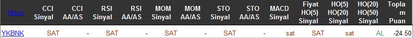 SAT sinyali veren hisseler 16-03-2016