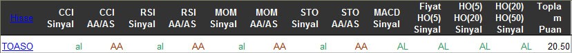 AL sinyali veren hisseler 18-03-2016