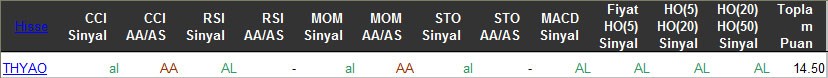 AL sinyali veren hisseler 18-03-2016