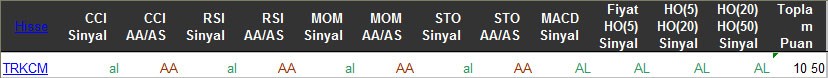 AL sinyali veren hisseler 18-03-2016