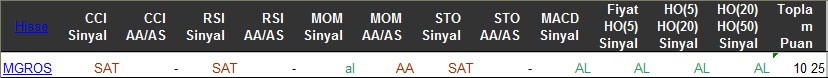 AL sinyali veren hisseler 18-03-2016