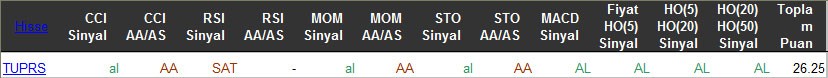 AL sinyali veren hisseler 18-03-2016