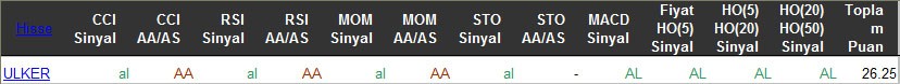 AL sinyali veren hisseler 18-03-2016