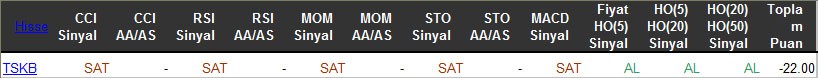 SAT sinyali veren hisseler 18-03-2016