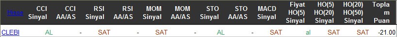 SAT sinyali veren hisseler 18-03-2016