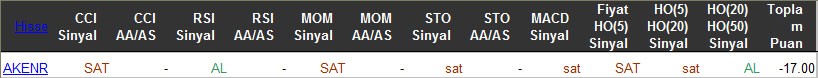 SAT sinyali veren hisseler 18-03-2016