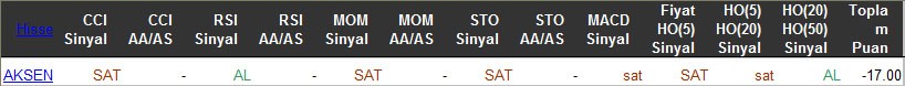 SAT sinyali veren hisseler 18-03-2016