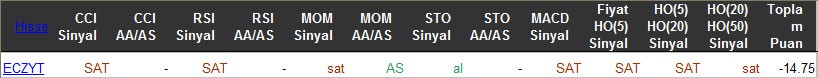 SAT sinyali veren hisseler 18-03-2016