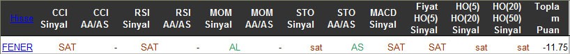 SAT sinyali veren hisseler 18-03-2016