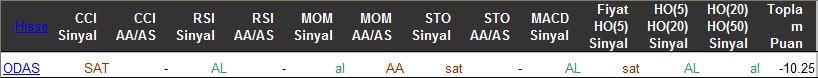 SAT sinyali veren hisseler 18-03-2016