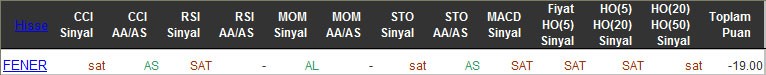 SAT sinyali veren hisseler 22-03-2016