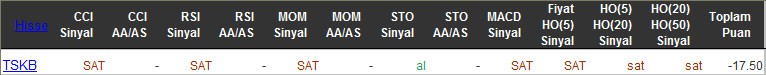 SAT sinyali veren hisseler 22-03-2016