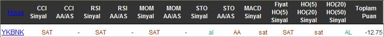 SAT sinyali veren hisseler 22-03-2016