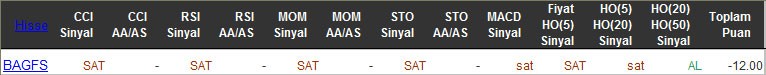 SAT sinyali veren hisseler 22-03-2016