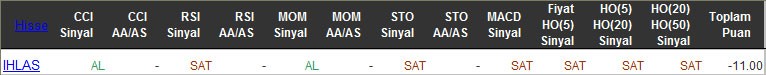 SAT sinyali veren hisseler 22-03-2016