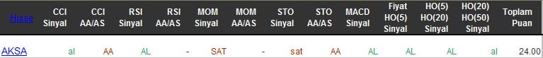 AL sinyali veren hisseler 23-03-2016