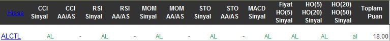 AL sinyali veren hisseler 23-03-2016