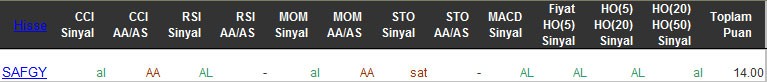 AL sinyali veren hisseler 23-03-2016