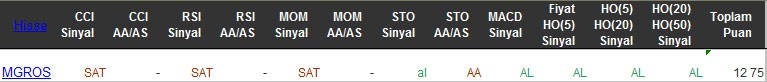 AL sinyali veren hisseler 23-03-2016