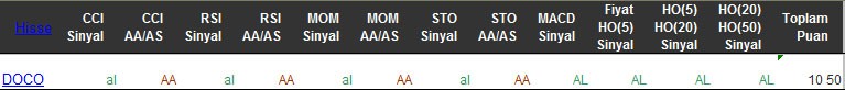 AL sinyali veren hisseler 23-03-2016