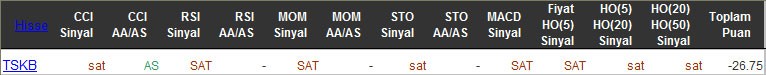 SAT sinyali veren hisseler 23-03-2016