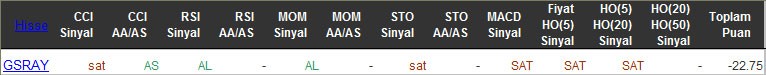 SAT sinyali veren hisseler 23-03-2016