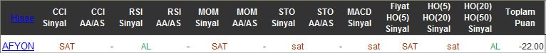 SAT sinyali veren hisseler 23-03-2016