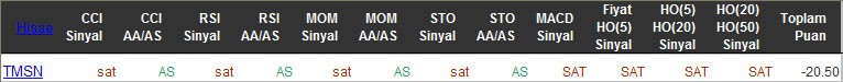 SAT sinyali veren hisseler 23-03-2016