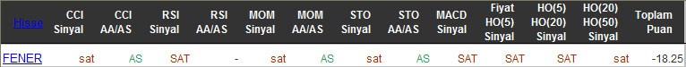 SAT sinyali veren hisseler 23-03-2016