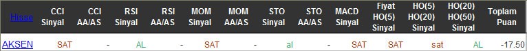 SAT sinyali veren hisseler 23-03-2016