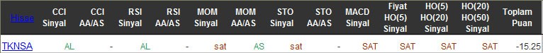 SAT sinyali veren hisseler 23-03-2016