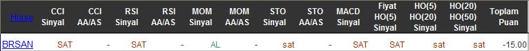 SAT sinyali veren hisseler 23-03-2016