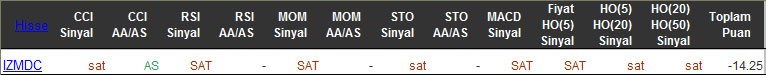 SAT sinyali veren hisseler 23-03-2016